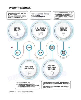 41.53萬條數(shù)據(jù)看中國(guó)"戰(zhàn)塑"產(chǎn)業(yè)哪里強(qiáng)?